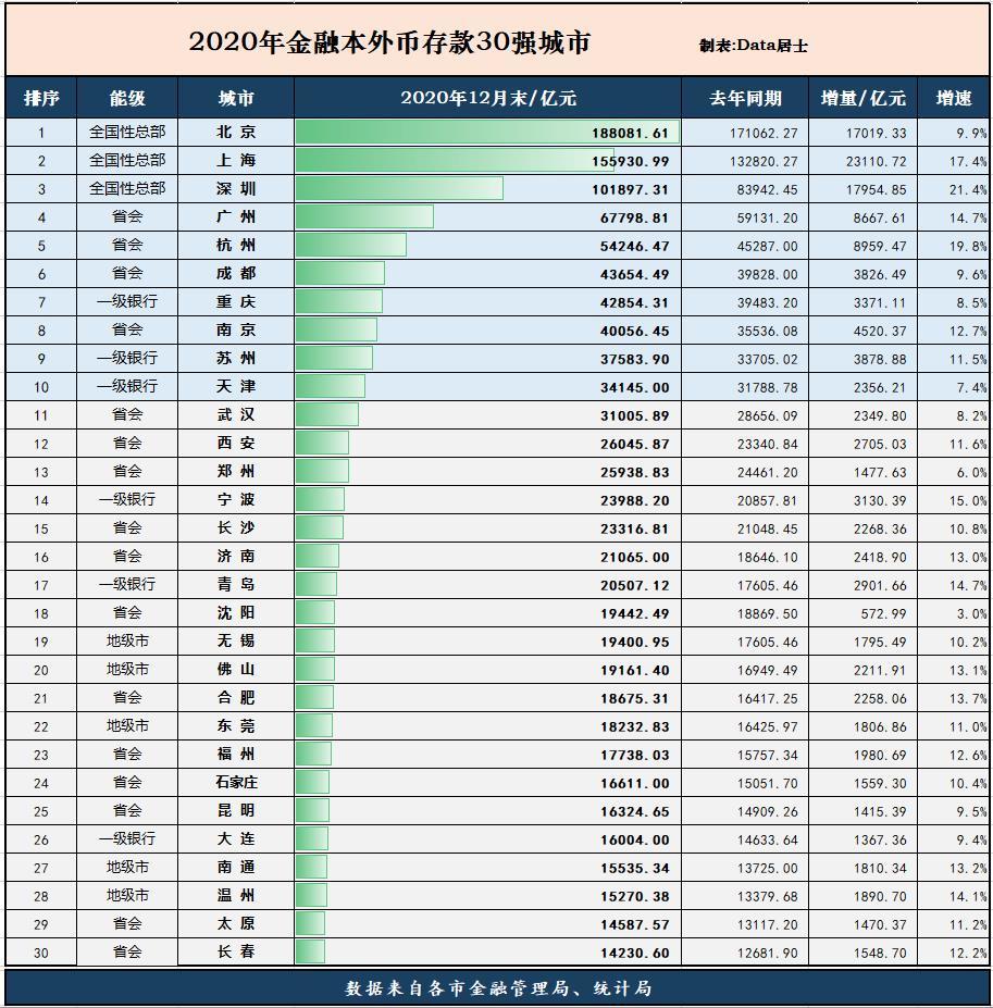 青岛经济总量全国排名2020_青岛经济职业学校(3)