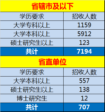 郑州市人口数量2021年_郑州市人口密度图