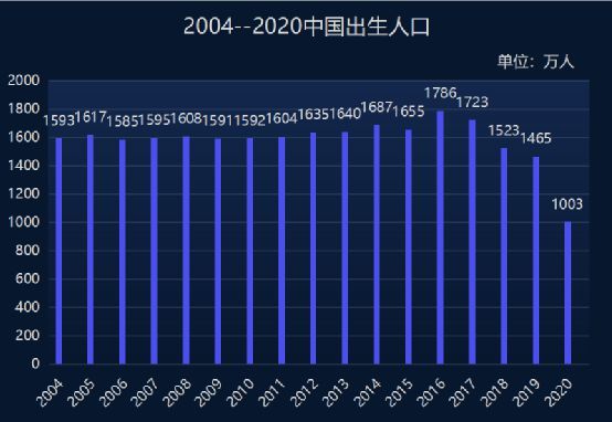 中国人口暴跌_中国股市暴跌图片