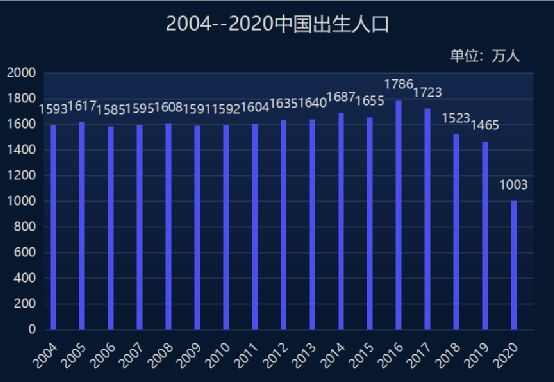 中国人口塌陷_足弓塌陷图片(3)