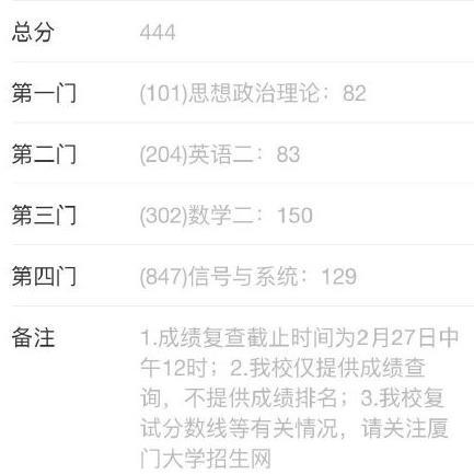 2021考研成绩公布:目前最高444分,你考了多少分?分数线会涨吗?