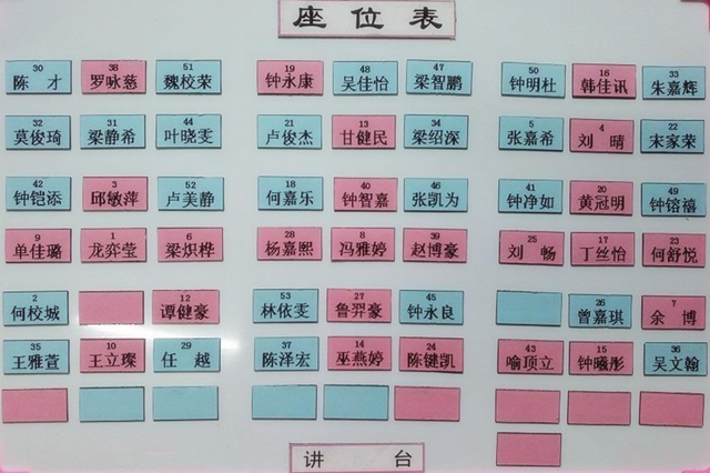 老师给孩子安排的座位表,其实"暗藏玄机",越靠前老师越看重?