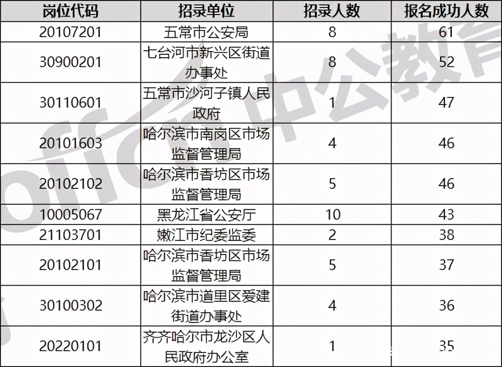 鸡西人口数量2021年_工业 投资 收入 人口 10位司局长解读 2021年报