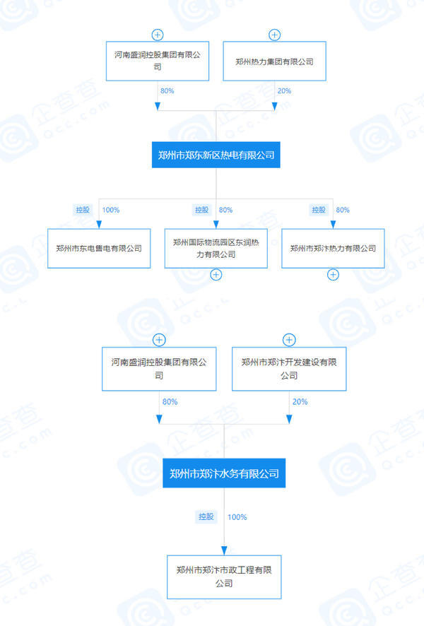 标的437万元昔日老牌房企盛润集团成被执行人