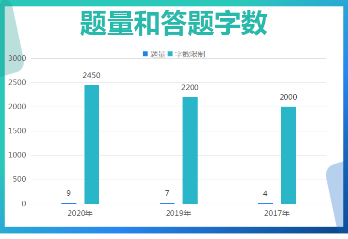 商丘人口2021总人数_河南总人口全国第三,2021高考人数高居榜首,孩子不容易(3)