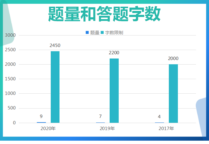 邯郸人口2021总人数_中国管理精英成长平台(3)