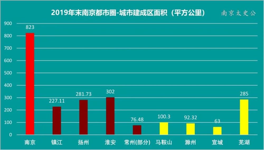 南京gdp2020