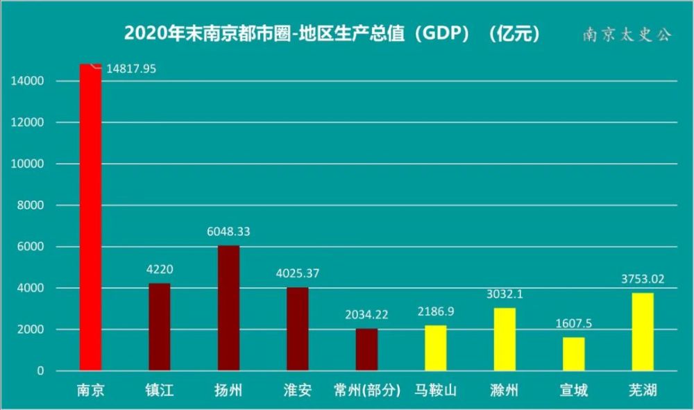 土耳其各城市人均GDP_土耳其 墨西哥国家人均GDP一万多美元,人民实际生活水平不好(3)