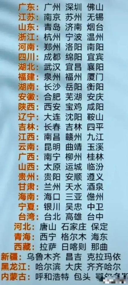安顺今年的经济总量是多少？_安顺学院是几线大学