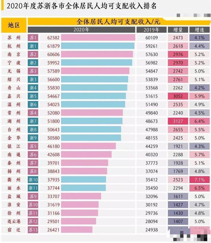 中国泰州市人均gdp是多少_镇江 扬州 南通 泰州,2020年一季度人均GDP数据