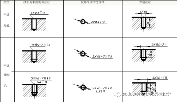 螺纹孔m8×20,20指的是盲孔深度还是螺纹深度?这样标注合理吗