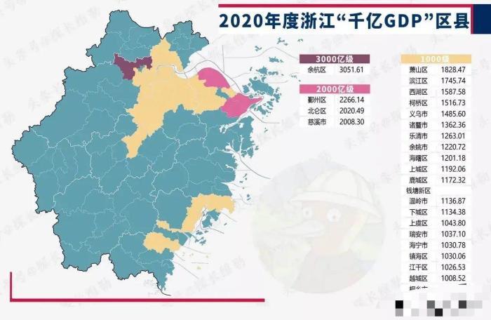 浙江gdp千亿县