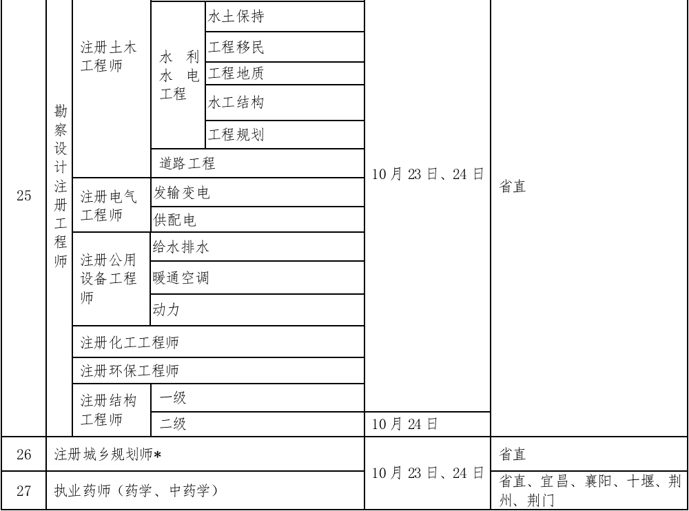 宜昌2021人口_2021宜昌健康码图片