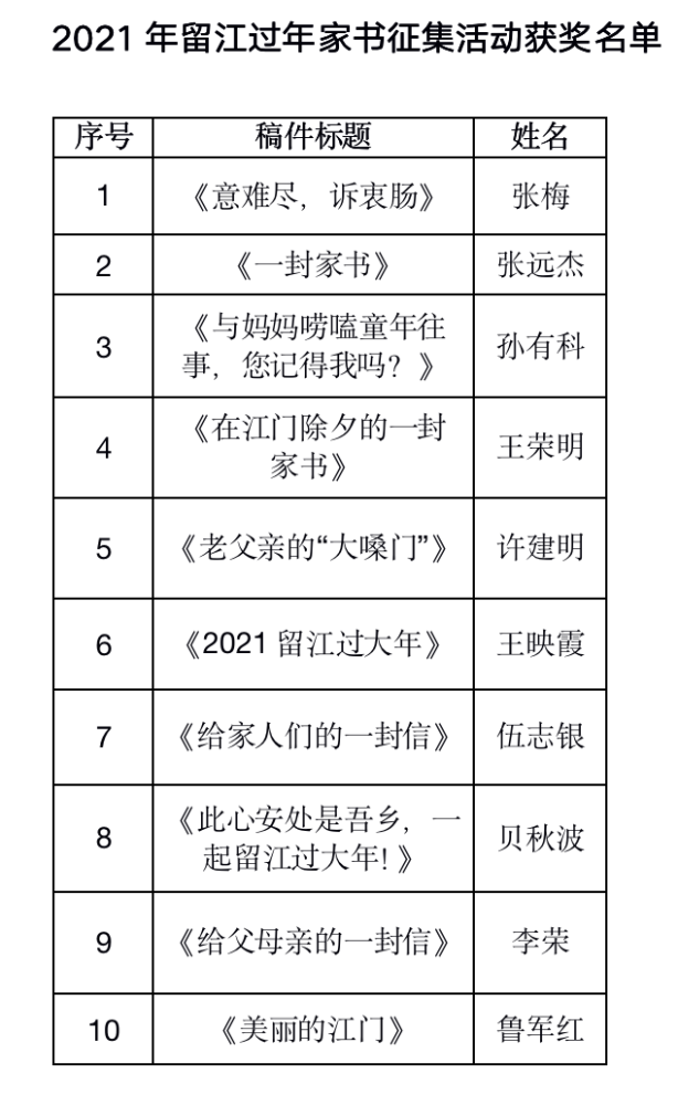 江门市总人口_江门市地图(3)