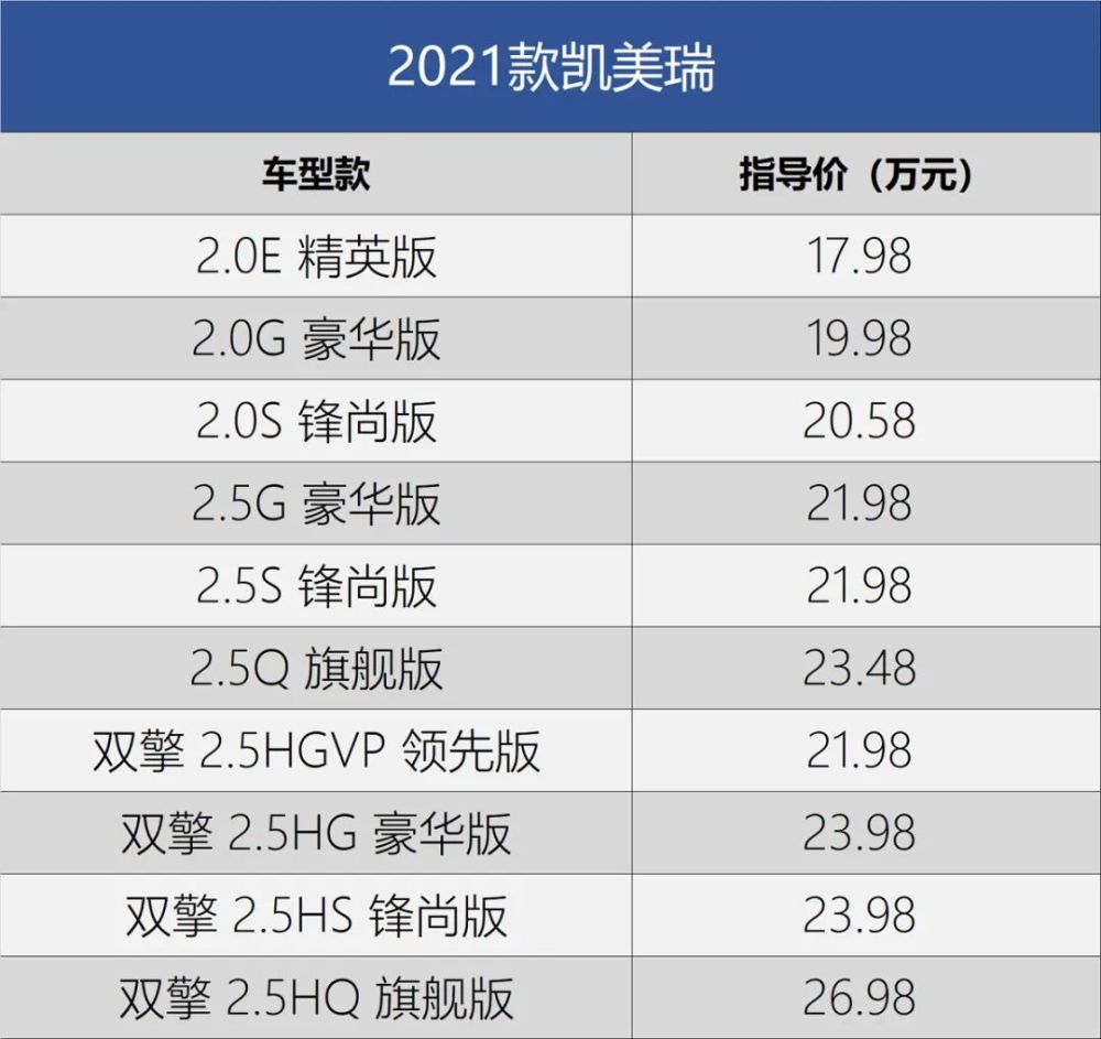 98-26.98万元,2021款凯美瑞正式上市