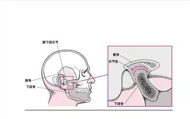 福州一女子张嘴"咔哒"响,医生:这是一种病,叫tmd!