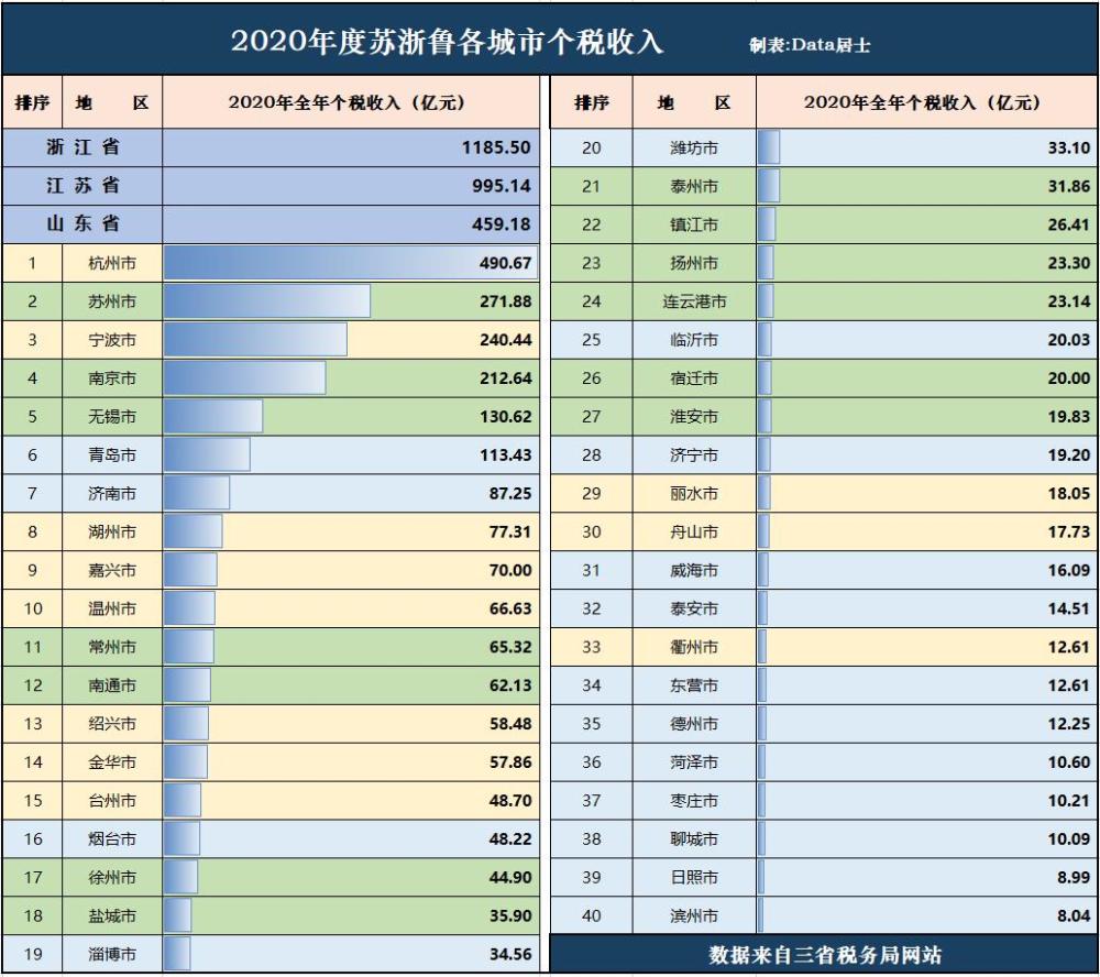 江苏GDP高为什么个税低_江苏地图