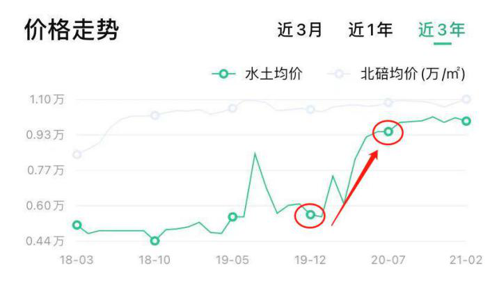 重庆这个地方房价翻番,众人皆跌我独涨?前景充满未知,光环不再?