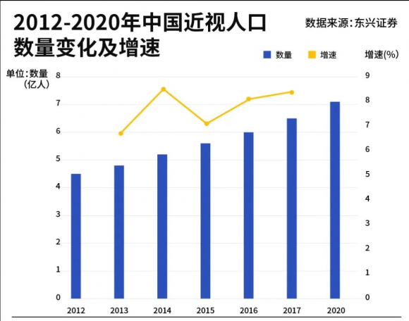 近视人口数量_护眼系列 四 孩子视力差,父母是罪魁(3)