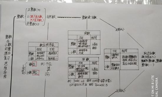 网络图怎么看搭接时间_单代号搭接网络图(2)