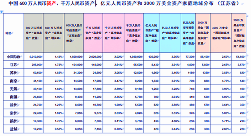 不发达省会gdp超过发达省会_省会城市gdp排名2020(2)