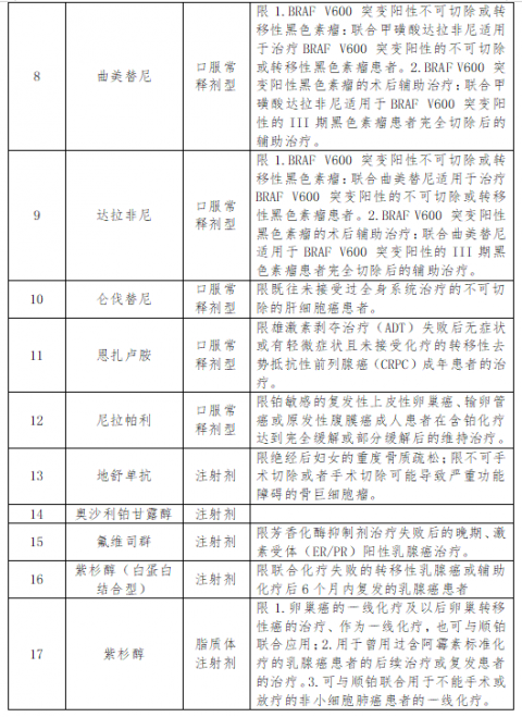 新增17种抗癌药!3月1日起 青岛将在全市实施国家新版医保药品目录