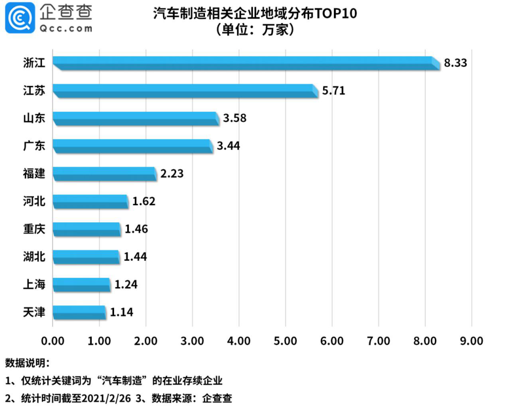 汽车制造排名_新能源汽车排名(2)