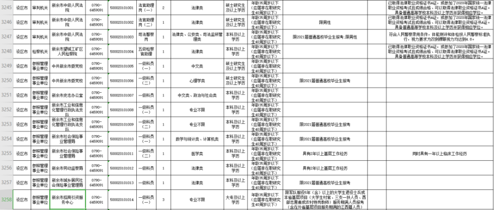 新余人口2021总人数_新余招60人,2021年江西省考时间确定