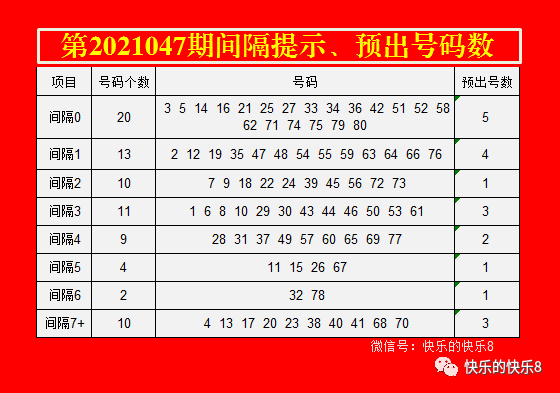 快乐8第2021047期金米预测|开奖号码|投注|彩民|复式