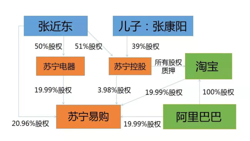 苏宁置业招聘_江西猎聘 第2页(3)