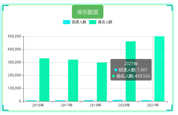 商丘人口2021总人数_河南总人口全国第三,2021高考人数高居榜首,孩子不容易(2)