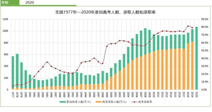 2021年全国各省GDP预测_2020年各省gdp(3)