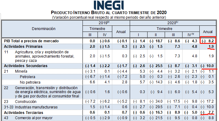 2020年印尼gdp(2)