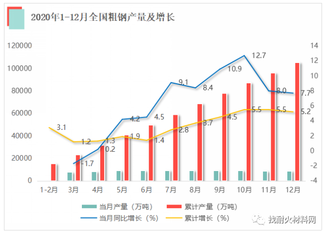 数据2020年中国钢铁市场及世界钢铁产量数据年报