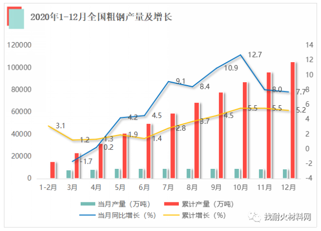 【数据】2020年中国钢铁市场及世界钢铁产量数据年报