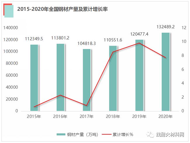 【数据】2020年中国钢铁市场及世界钢铁产量数据年报