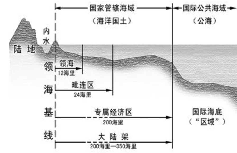 东海辖区的10座领海基点石碑于2006年9月11日全部建成.