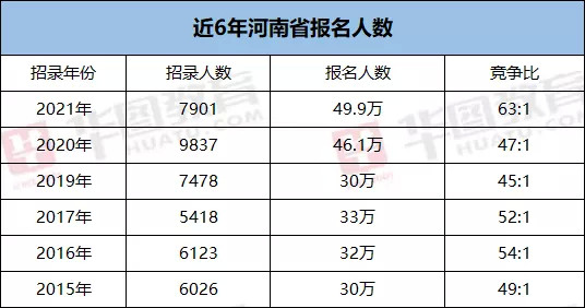 人口50万官员人数_人口普查(2)