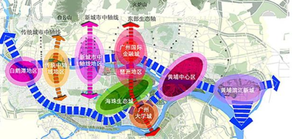 2000年广州提出"东进南拓西联北优"发展战略,南拓以番禺,南沙为着力点