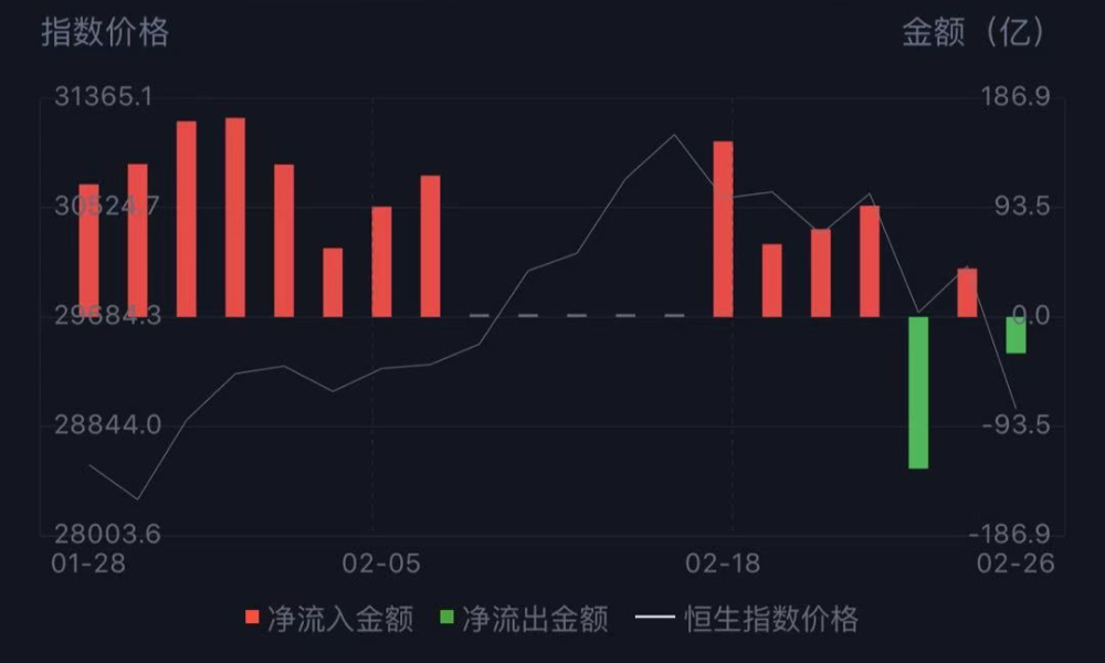 美债收益率飙升,股市泡沫