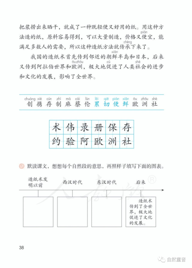 课文朗读动画视频《纸的发明》:本文通过介绍造纸术发明和改进的过程