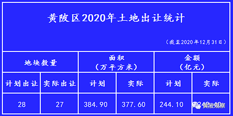 盘龙城2021gdp_黄陂区人民政府网站(2)