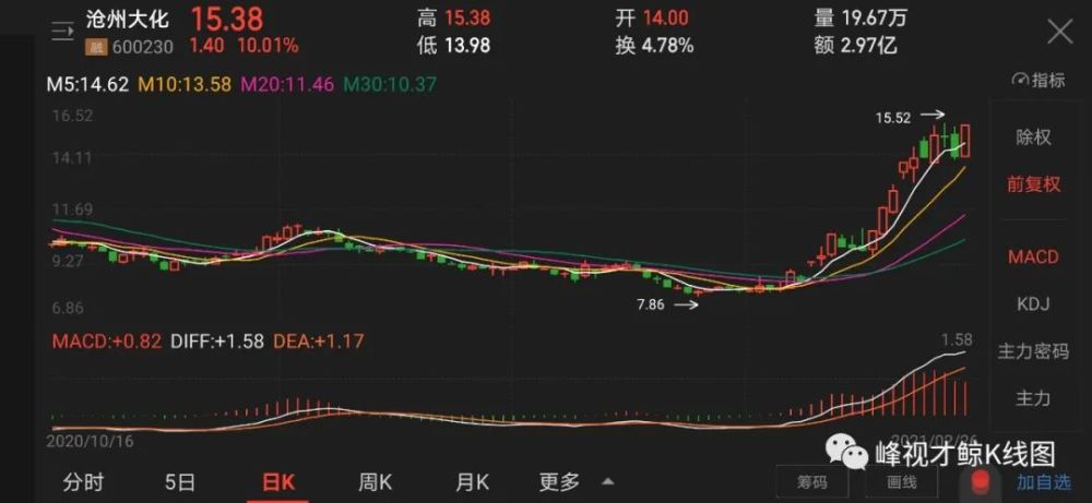 2月26日股票涨停密码