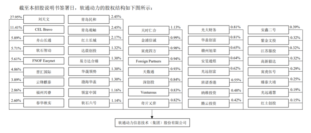 华为是第一大客户3次拟借壳回a失败软通动力能上创业板吗