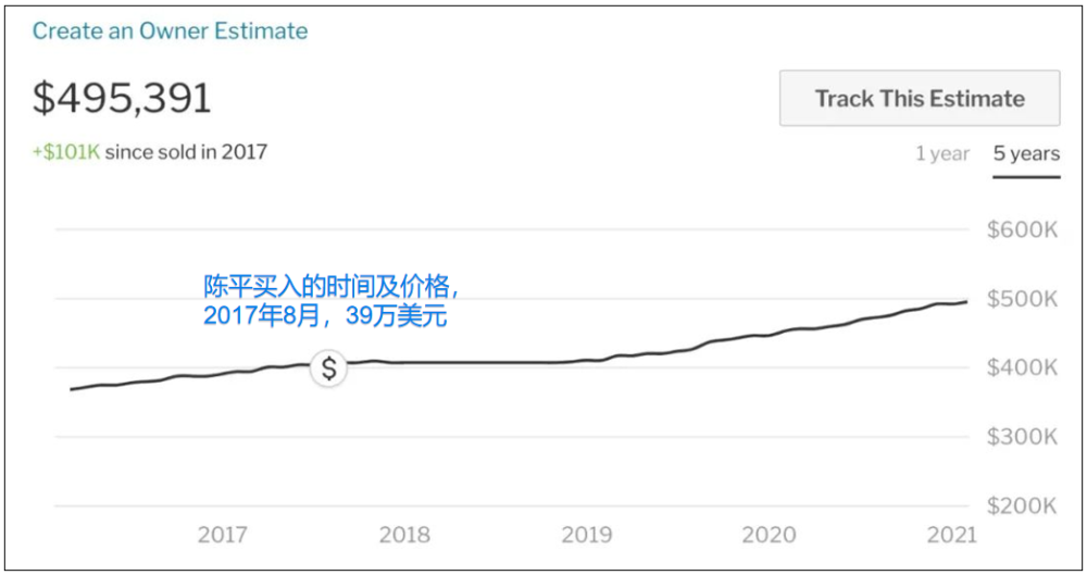美国人均月收入多少_美国人均收入地图(2)