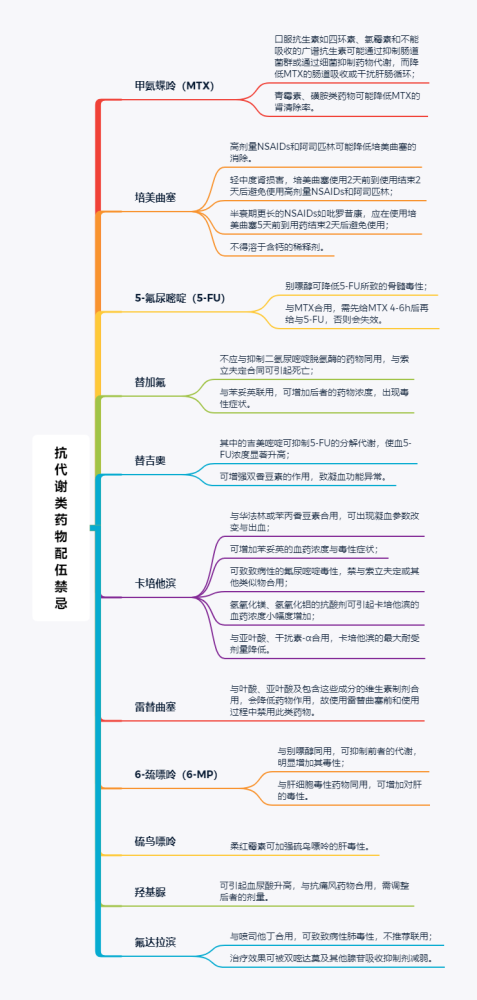 化疗药物的配伍禁忌,7张思维导图带您了解