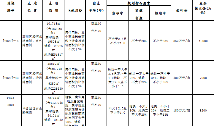 阜阳人口2021_2021阜阳旅行社近期