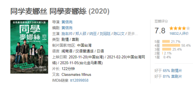 2021年豆瓣评分最高的两部台湾电影,同学麦娜丝上榜
