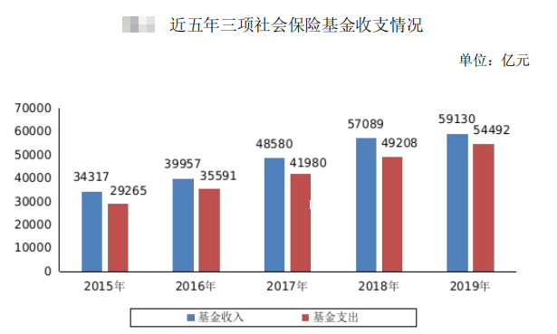 岳池人口年龄_岳池中学(3)