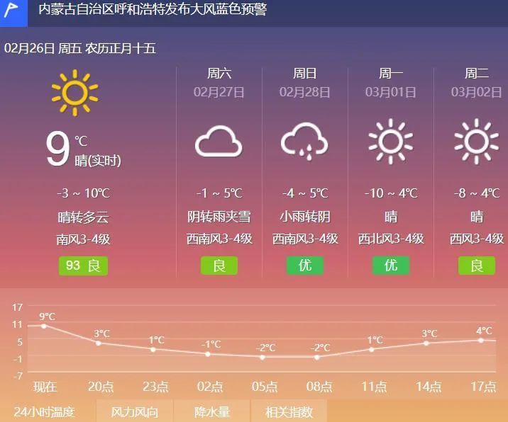 【26-27日天气预报】内蒙古自治区呼和浩特发布大风蓝色预警